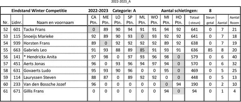 A, p. 2